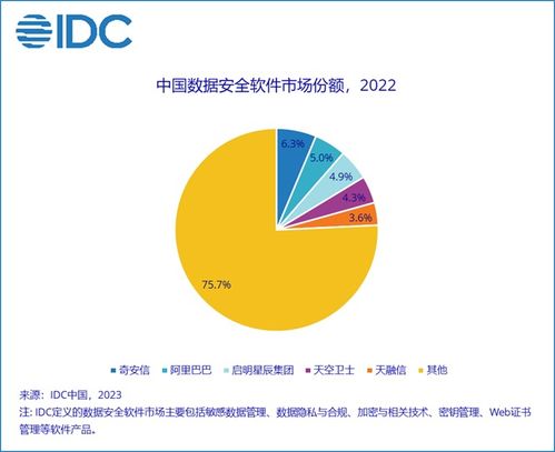 解讀2022下半年中國IT安全軟件市場 穩中有進背后的網絡與信息安全新趨勢